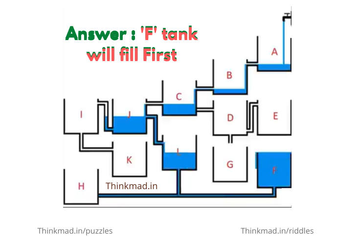 Which tank will fill up first? puzzle answer with solution explained